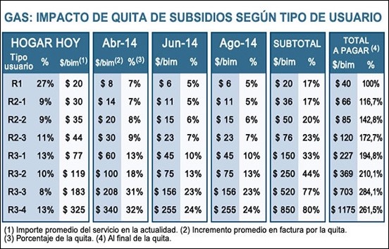 Dibujo subsidios Gas