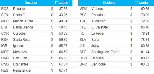 Precios de pasajes