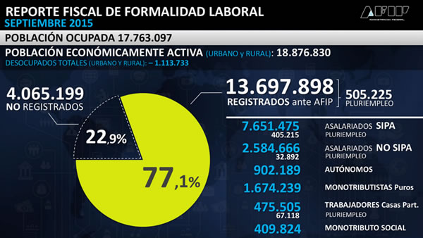 Formacion Laboral