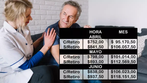 Salarios de cuidadores