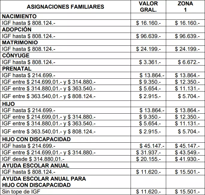 Montos del SUAF para veteranos