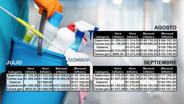 Sueldos básicos del servicio doméstico