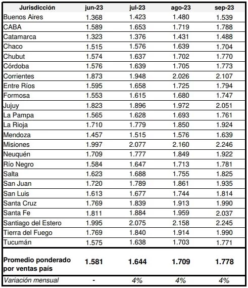 Monto del Plan Hogar por provincia