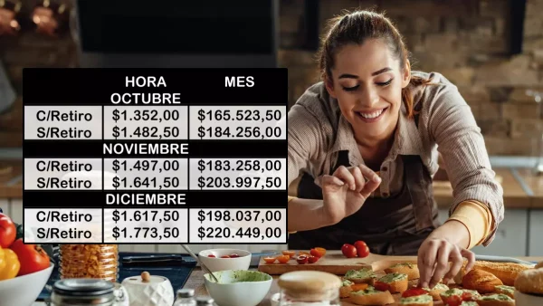 Escalas salariales de cocineros domiciliarios