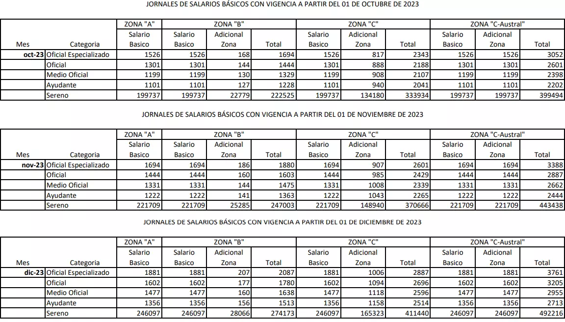 Primera planilla