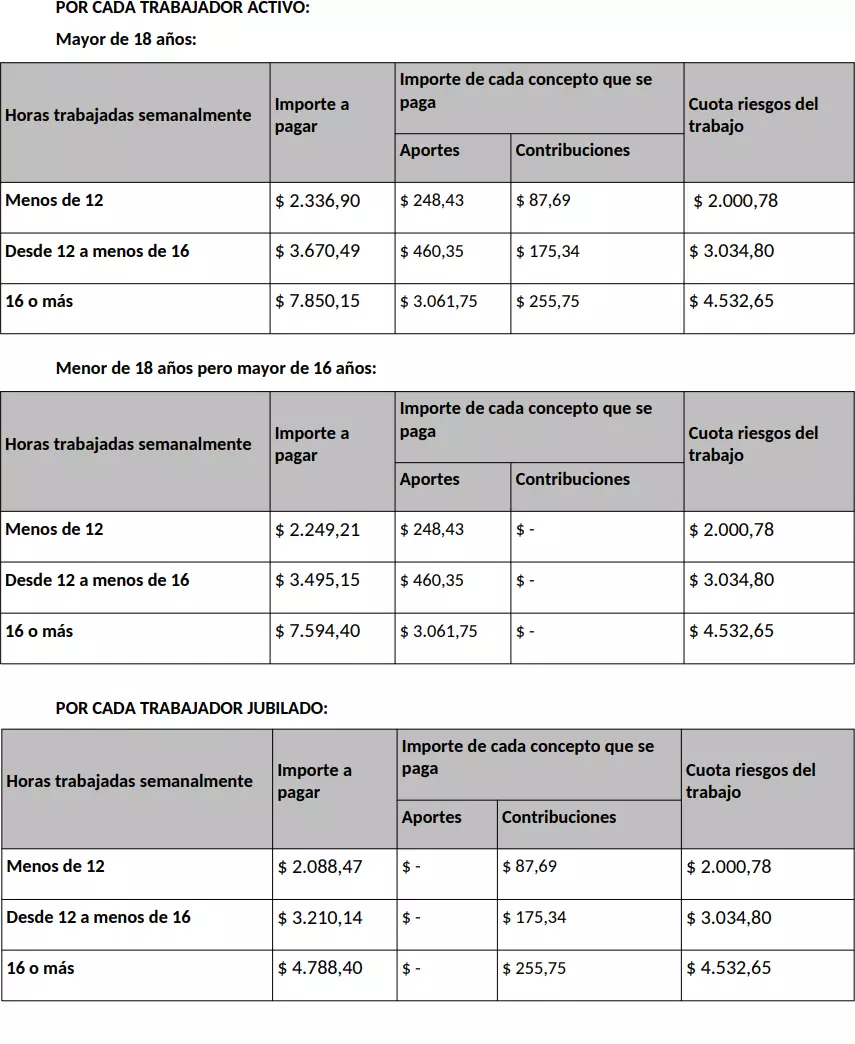 Montos de la cuota