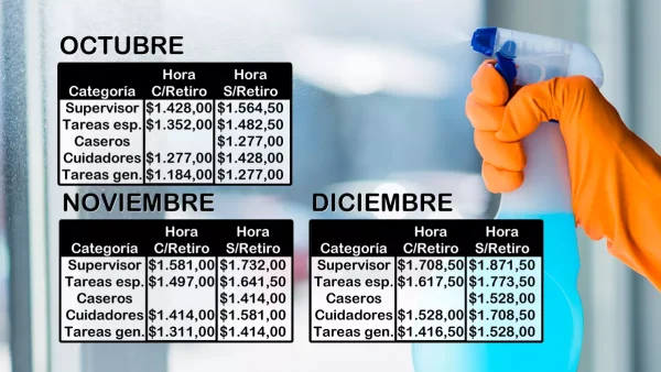 Valor de hora de empleados domésticos