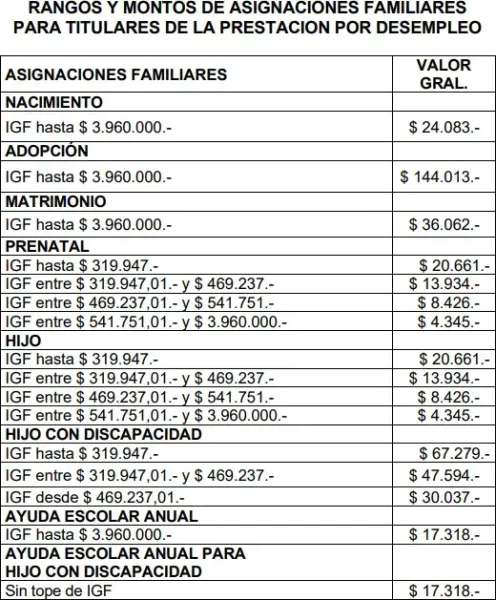 Segunda planilla de AAFF