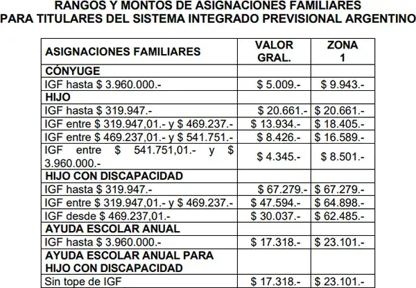 Tercera planilla de AAFF