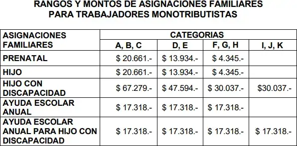 Quinta planilla de AAFF