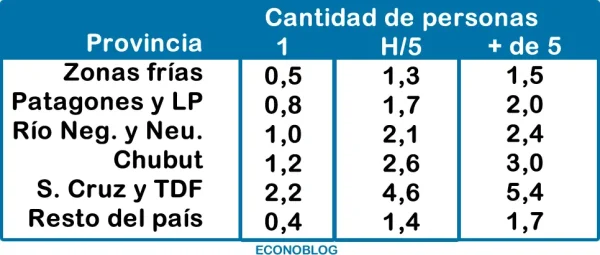 Cuadro con la cantidad