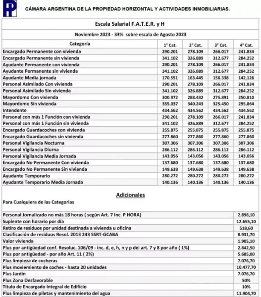 Planilla con la escala salarial del Suterh