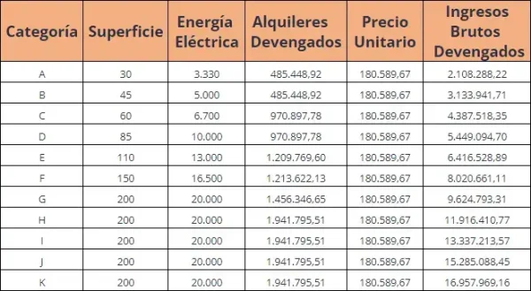 Cuadro con la nueva escala estimativa