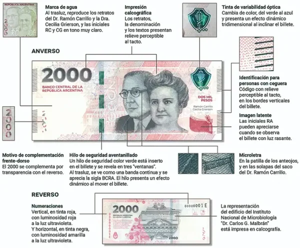 Nuevas medidas de seguridad del billete de $2000