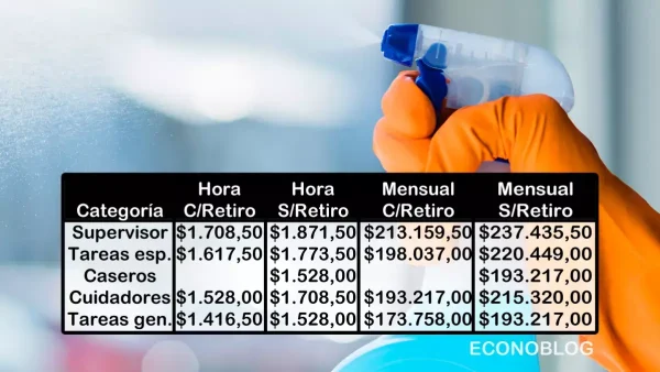 Salarios de empleados domésticos en diciembre de 2023