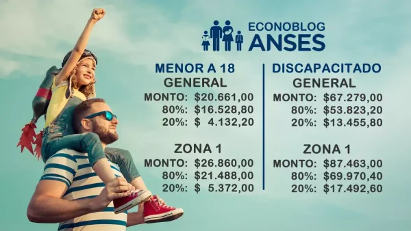 Nuevos valores de la AUH desde diciembre