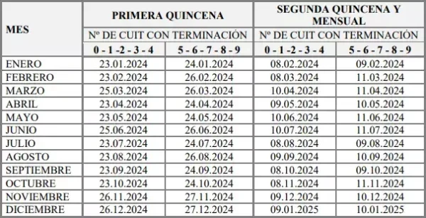 Calendario de vencimientos en 2024