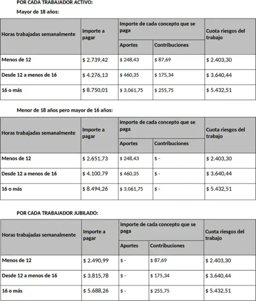 Nuevos montos de la cuota