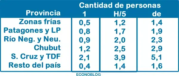 Cantidad de garrafas liquidadas en diciembre