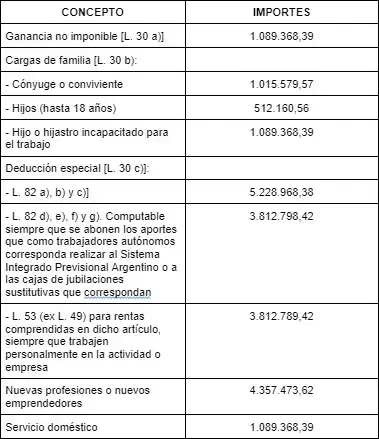 Primer cuadro estimativo