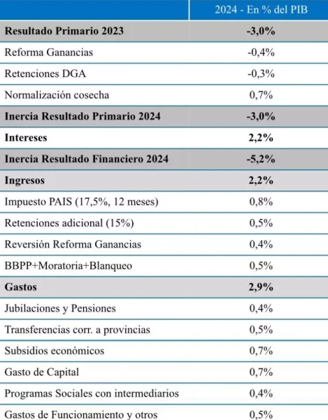 Detalle de dónde se hará el recorte