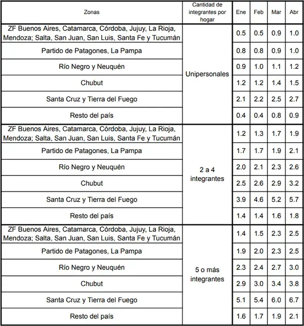 Cantidad de garrafas por provincia