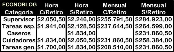 Planilla estimativa para febrero