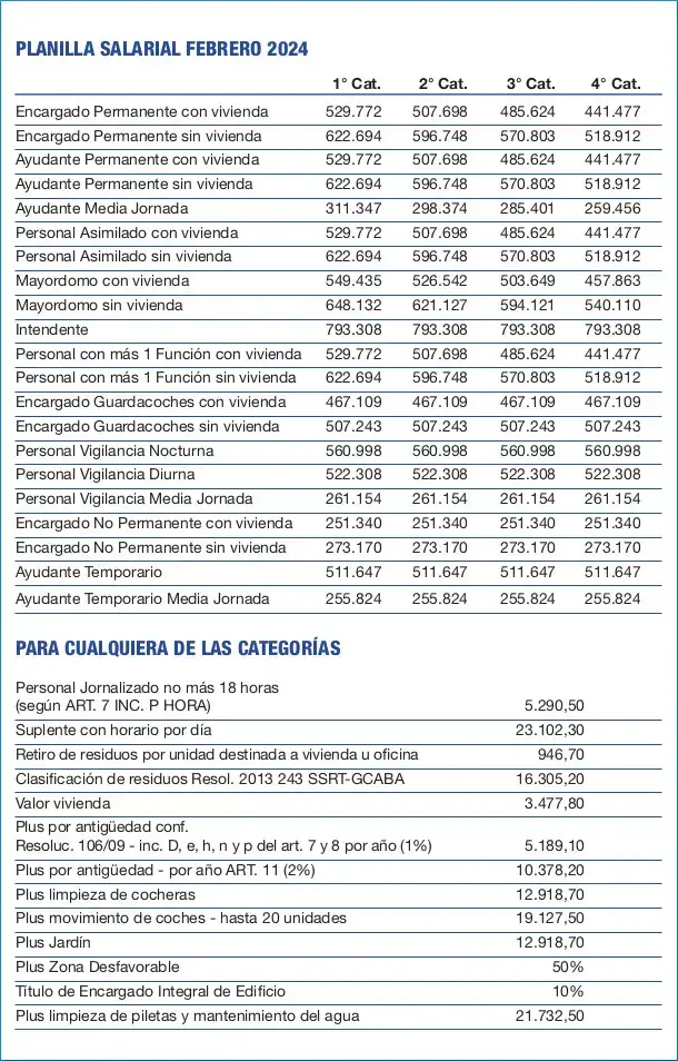 Nuevas escalas salariales