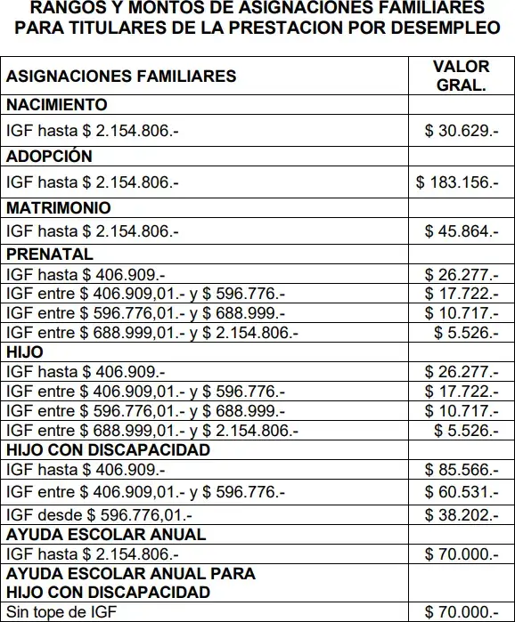 Segunda planilla de asignaciones familiares