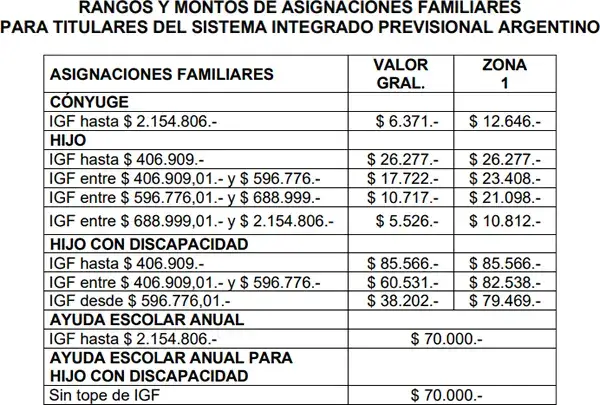 Tercera planilla de asignaciones familiares