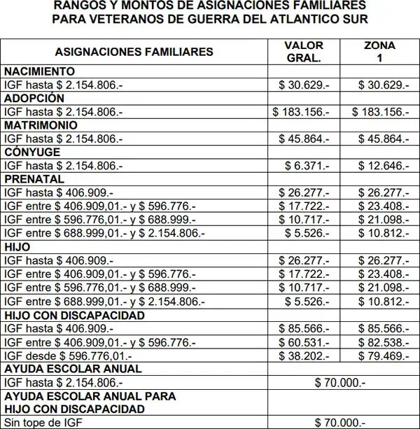 Cuarta planilla de asignaciones familiares