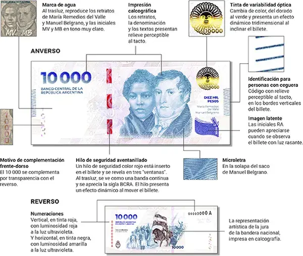 Medidas de seguridad del billete de $10.000