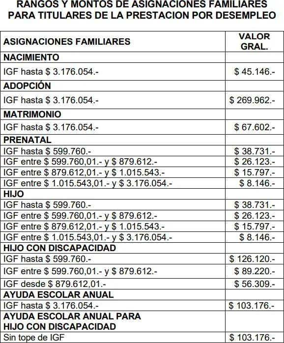 Segundo cuadro de asignaciones