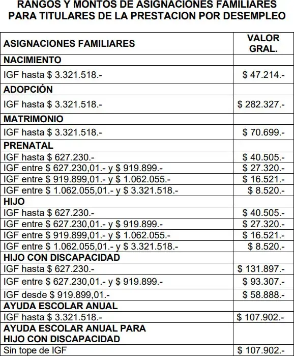 Segundo cuadro de asignaciones