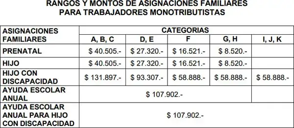 Sexto cuadro de asignaciones