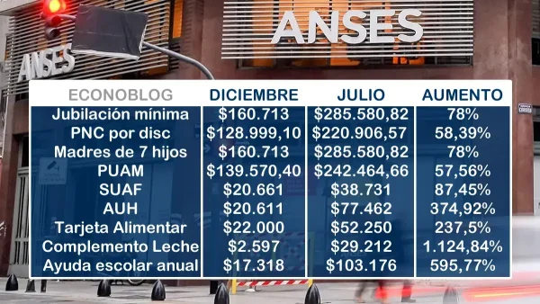 Cuadro comparativo