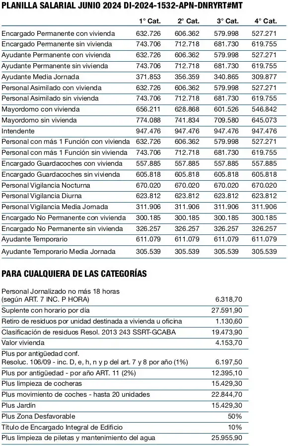 Escala salarial