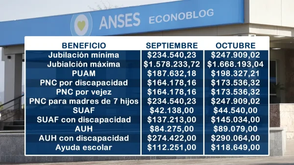 Montos estimativos