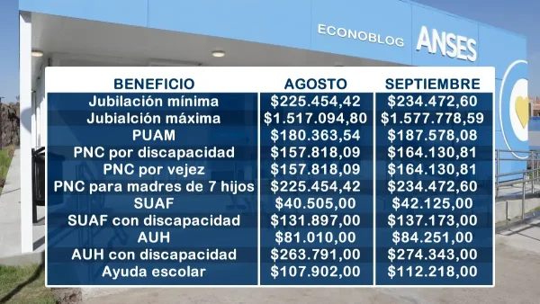 Montos estimativos