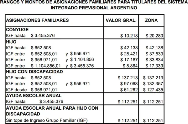 Tercer cuadro con montos