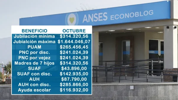 Montos en octubre de 2024