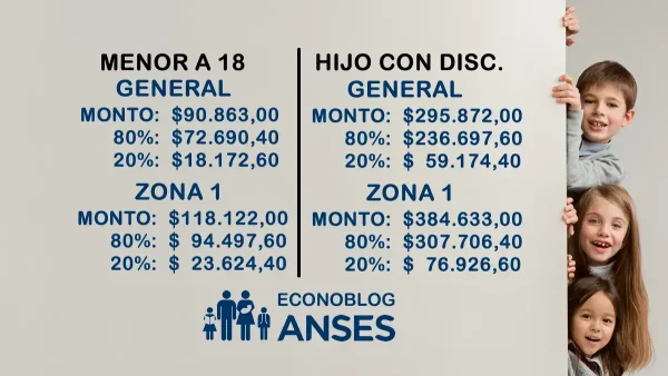 Montos tras la retención