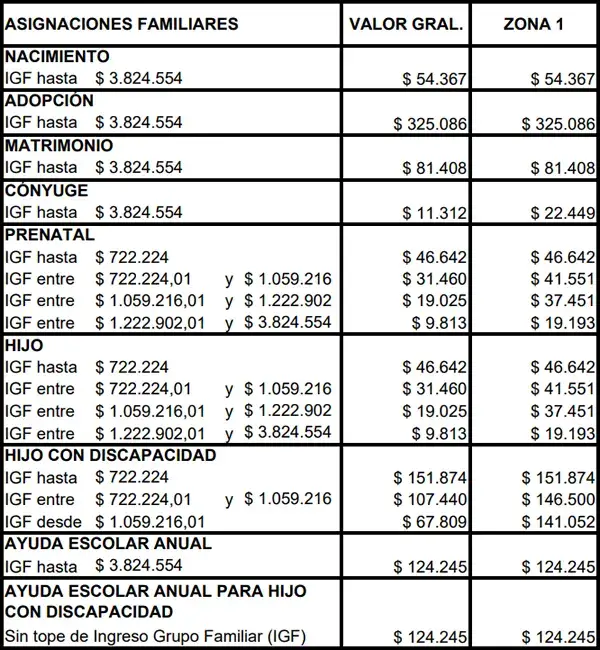 Cuarto cuadro de asignaciones