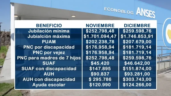 Cuadro con montos estimativos