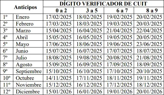 Calendario de vencimientos