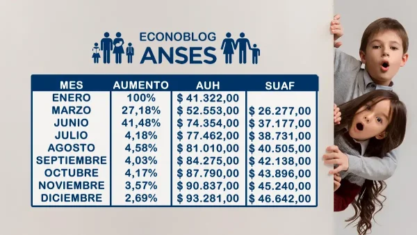 Aumentos y montos