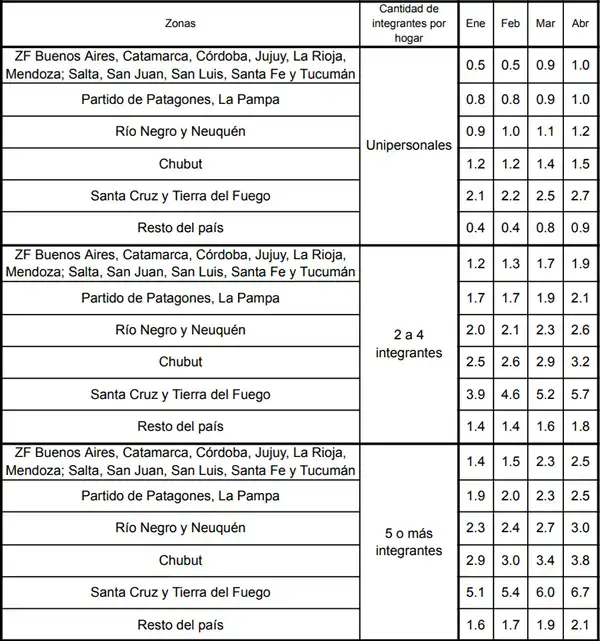 Cantidad de unidades