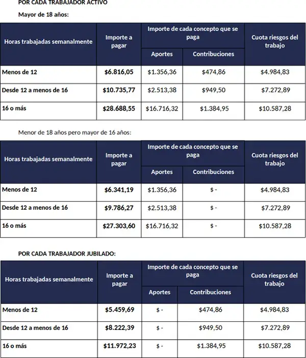 Montos de las cuotas en enero