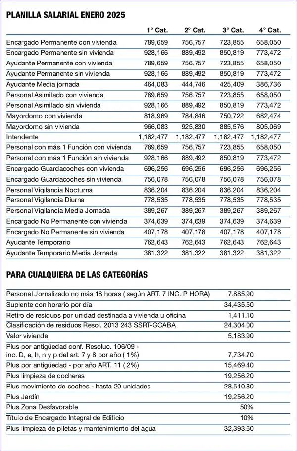 Primera planilla