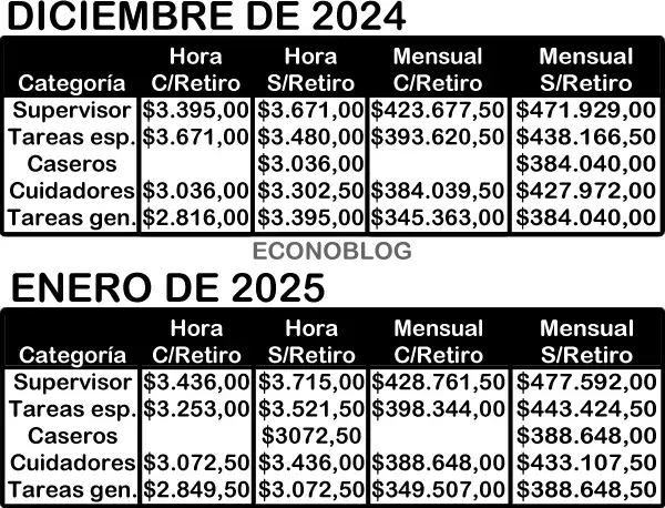 Escalas estimativas